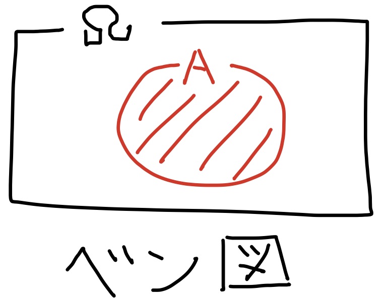 x}