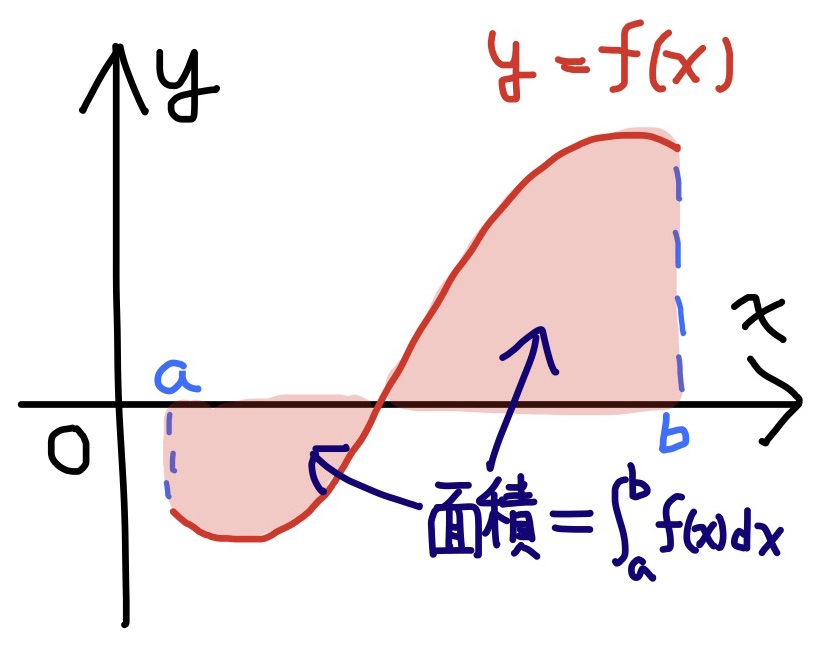 ϕ